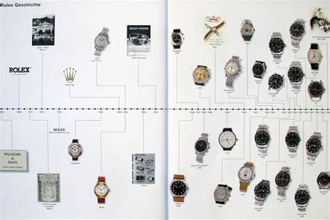 how rolex became the king of watches|Rolex history timeline.